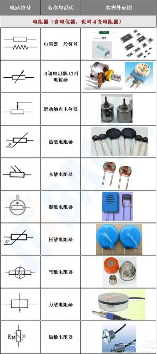 认识常用电子元器件 电阻器